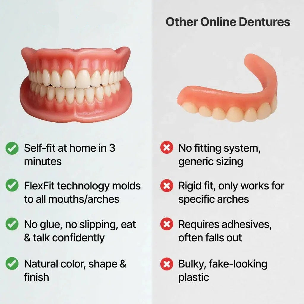🔥Ends Today: 79% OFF!🏆2026 Bestselling Product🦷 Fit for a Fresh Smile, Say Goodbye to Wearing Discomfort!🌎